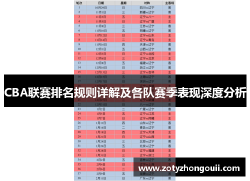 CBA联赛排名规则详解及各队赛季表现深度分析