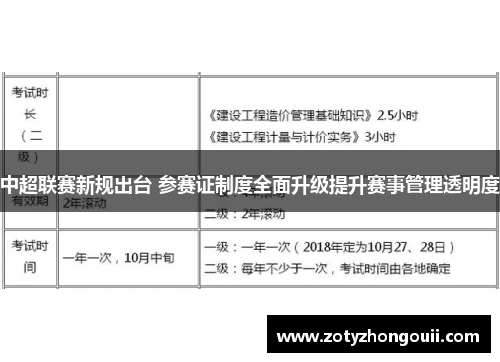 中超联赛新规出台 参赛证制度全面升级提升赛事管理透明度